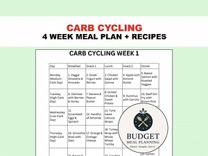 Carb Cycling Meal Plan, Diet Recipes Menu, 4-week Easy Food List - Etsy