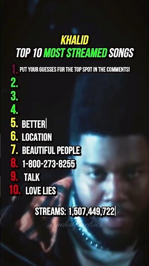 Khalid’s Top 10 Most Streamed Songs on Spotify
