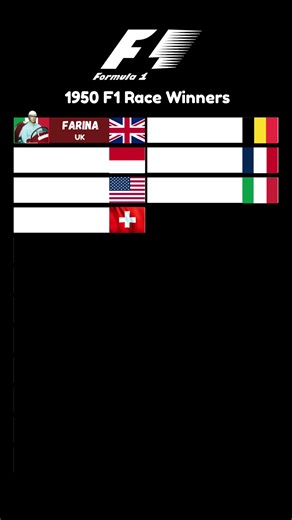 1950 Formula 1 Winners: A Historic Overview