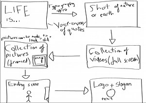 Behind The Scenes - Planning