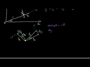 Curvilinear II Polar Coordinates