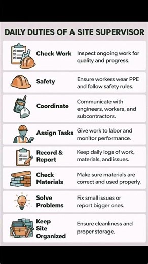 Duty of Site Engineer | #civilengineering #civil #site #siteengineer #engineering #engineer #shorts