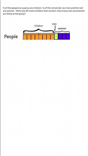Singapore Math - Solving fraction word problems with models #barmodel #singaporemath #maths