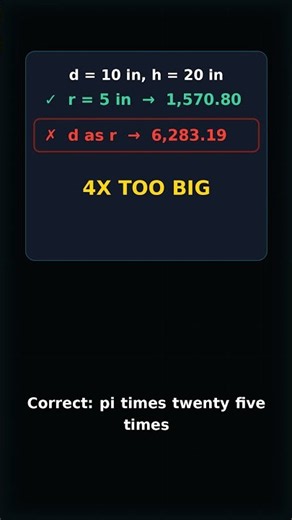 The Diameter Trap: Why Your Cylinder Volume Answer Is 4X Too Big