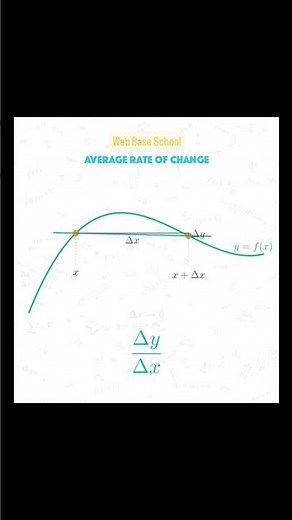 Stop confusing \\Delta y with dy—watch this 10-second proof! 📐🧐 #shorts #maths
