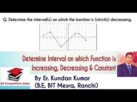 Determine the intervals on which the function is strictly decreasing from the given graph.