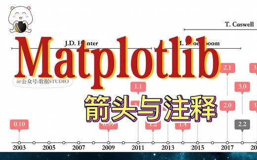 matplotlib 可视化之箭头与注释的高级应用