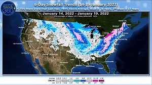 The 6-day snowfall outlook is very snowy! 62% of major cities across the U.S. will have some snow during this period. The U.S. snowfall index is the most in 28 years, 175% more than last year, 99% more than average. The system is diving down out of the Plains and then regenerating off the East Coast. Right now the Nor'easter track appears relatively close to the coast which would spare the big cities from D.C. to New York from getting a major snow storm, but not so inland Middle Atlantic into th