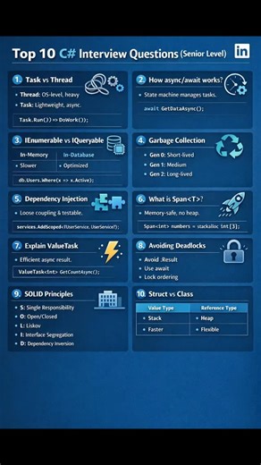 SRProSkillBridge on Instagram: "🚀 Top 10 C# Interview Questions (Senior Level) If you're aiming for senior .NET roles, these concepts are non-negotiable — from async/await and garbage collection to SOLID principles and performance optimization. Save this post, revise regularly, and walk into your next interview with confidence. 💼🔥 #CSharp #DotNet #SeniorDeveloper #TechInterview SoftwareEngineering Programming DeveloperLife Learning"