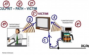 Effective EMI debugging with oscilloscopes