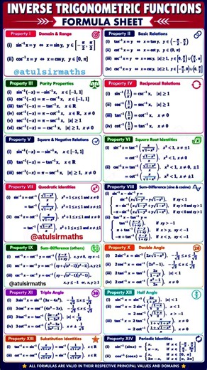 Inverse Trigonometric Functions Class 12 One Shot | Class 12 ITF Quick one shot