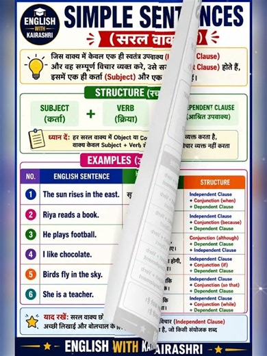 Simple, Compound & Complex Sentences | Learn the Difference Easily