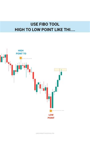 Want to Improve Your Trading? Avoid This #trading
