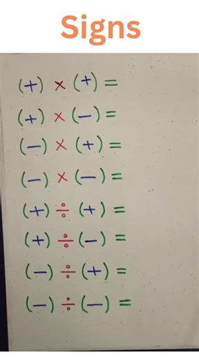 Understanding Arithmetic Operations and Math Symbols