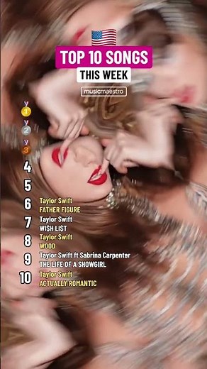 🇺🇸 Most Popular Songs In The US #shorts