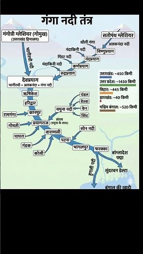 गंगा नदी से जुड़े रोचक तथ्य | Short Video#ganganadi#gangariver#गंगा_नदी#GangaFacts