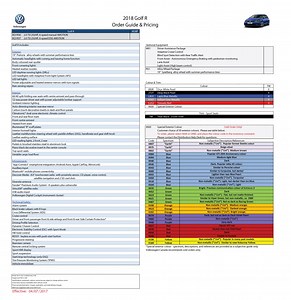 Latest Golf R news for the US