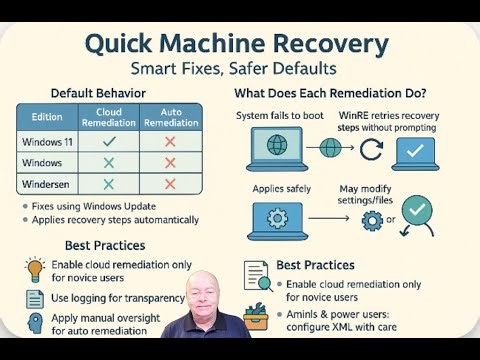Windows 11 - QMR - Quick Machine Recovery - Installation - Activation and Function Testing