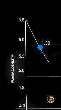 The plasma experiment that shocked the world #fusion #physics #shorts