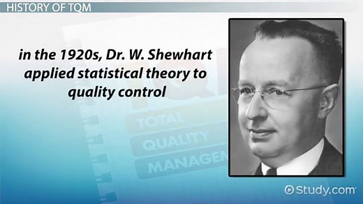 Philip Crosby's Total Quality Management | Overview & Examples