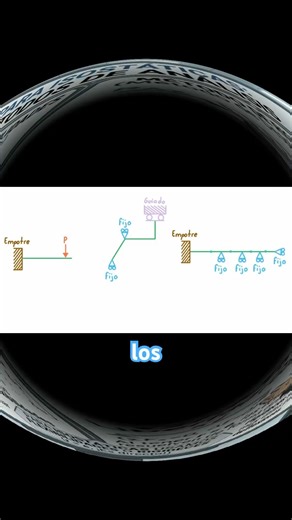 Classifying structures #concreting #engineering #statics