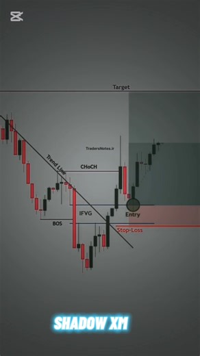 ICT IFVG ENTRY 📊 #shorts