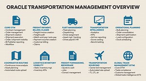 Oracle Transportation Management Cloud OTM Cloud• Gaea