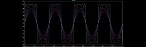 Breadboarding distortion circuits #Audio #Synth