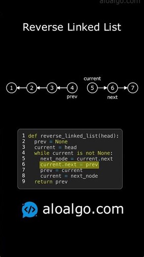Reverse Linked List Explained Visually