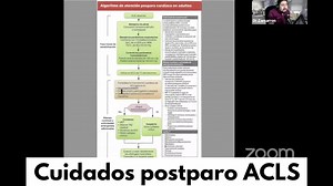 9.3K views · 717 reactions | Retorno a la circulación espontánea... ¿Y ahora qué? Algoritmo ACLS de Cuidados Postparo 易變 Recuerda que tengo disponible un Curso Online https://siemprevirtual.com/urgencias-cardiovasculares/ | Dr. Zamarrón | Facebook