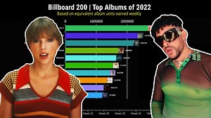 Billboard 200 Chart History For 2022 | Billboard News