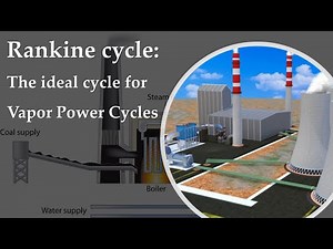 Rankine cycle | Thermodynamics | Energy Analysis of the Ideal Rankine Cycle