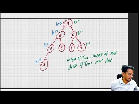 HPSC PGT CS Marathon on Data Structures and Algorithms - 2 ( BSTs, AVL, Heaps) - Part III