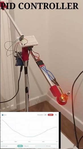 PID CONTROLLER #robot #electrical #electric #electronic