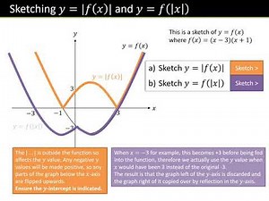P2 Chp2 FunctionsAndGraphs Transformations of Graphs involving the modulus function
