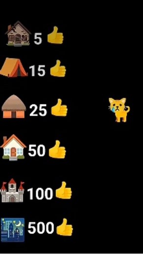 #help cat 😿#subcribe please#