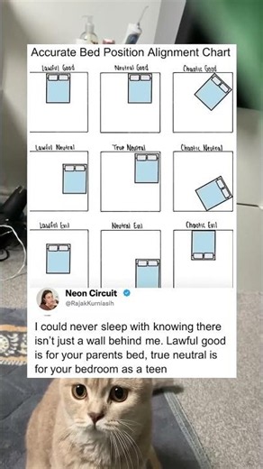 Accurate Bed Position Alignment Chart