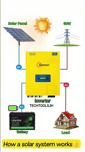 how to work solar panel system connection circuit diagram #shots #electrical #electrician