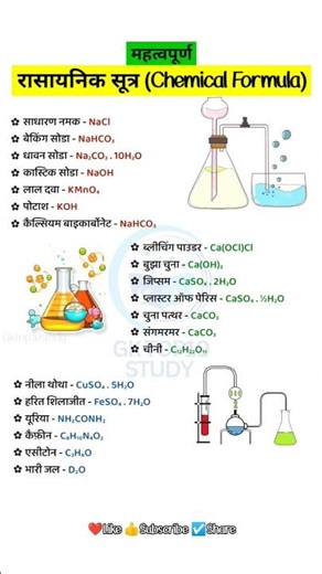 रासायनिक सूत्र (Chemical Formula) | Important Chemical Formulas #gk #science