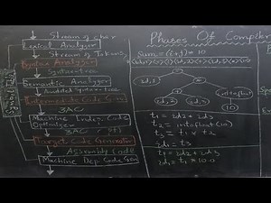 Compilers: Understanding the Phases of Compilation with Example Code