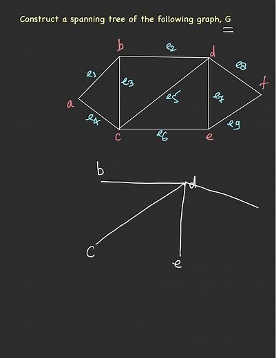Construction of spanning tree| Breadth first method