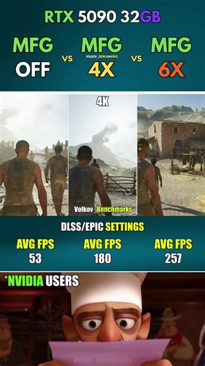 Multi Frame Generation 6X vs 4X vs OFF - 110 FPS to 428? This setting is actually magic #pcgaming