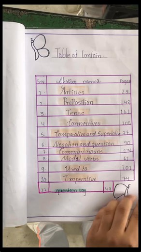 Class 6 students proudly submitting their English project work, showing creativity, confidence, and learning through practice 📚✨ #EnglishProject #ProjectBasedLearning #StudentCreativity #YoungLearners #SchoolLife #LearningByDoing #StudentWork #AcademicExcellence #EducationMatters #Class6 | Brighter English School