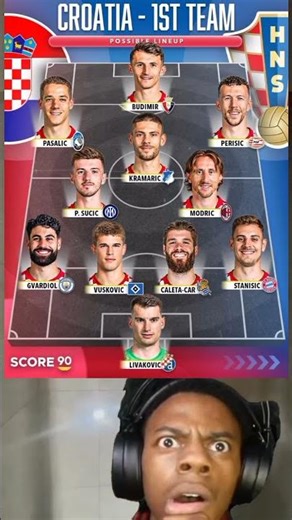 Croatia’s possible lineup for the World Cup looks very exciting #footbll