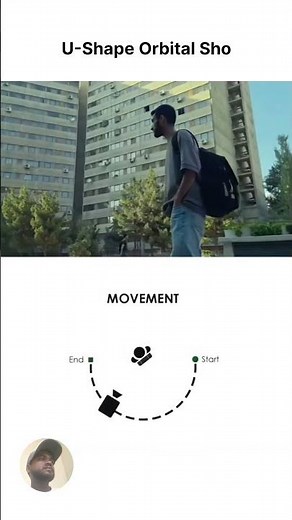 5 Camera Moves That Make Videos Look Expensive #filmmaking #cinematography #cameramovement