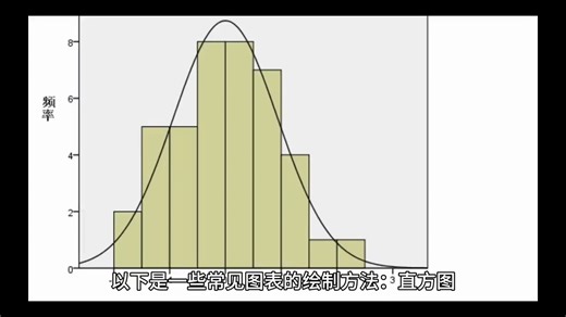 如何在Stata中绘制图表？