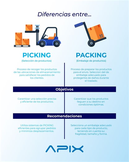 Sabes cuál es la diferencia entre picking y packing en la logística? Apix Logística Especializada | Mario Jimenez