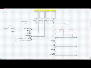 Encoders, Decoders, Code Converters, and Parity
