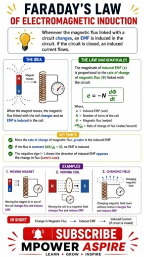 Faraday's law of electromgnetic Induction