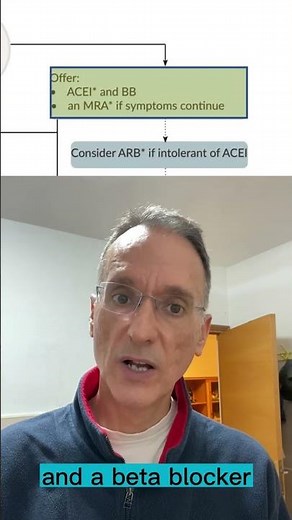 # Chronic Heart Failure management - NICE